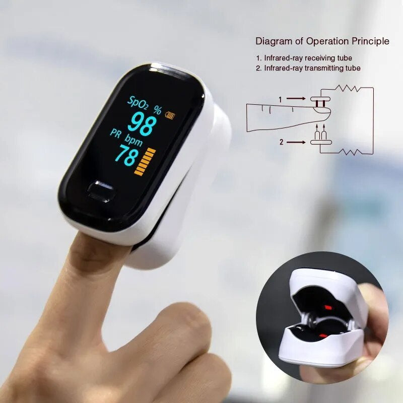 New Medical Portable Finger Pulse Oximeter