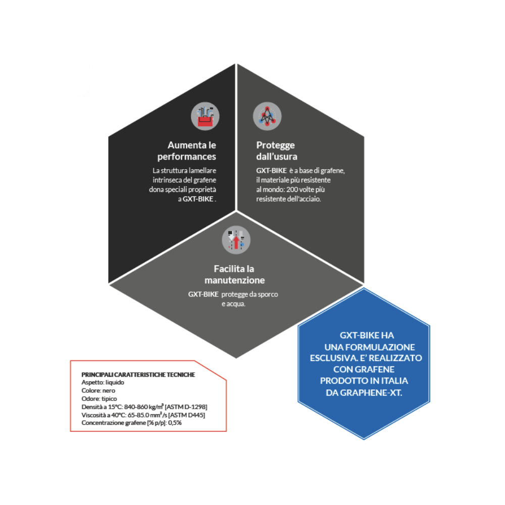 HIGH QUALITY GRAPHENE BASED FULLY SYNTHETIC LUBRICANT