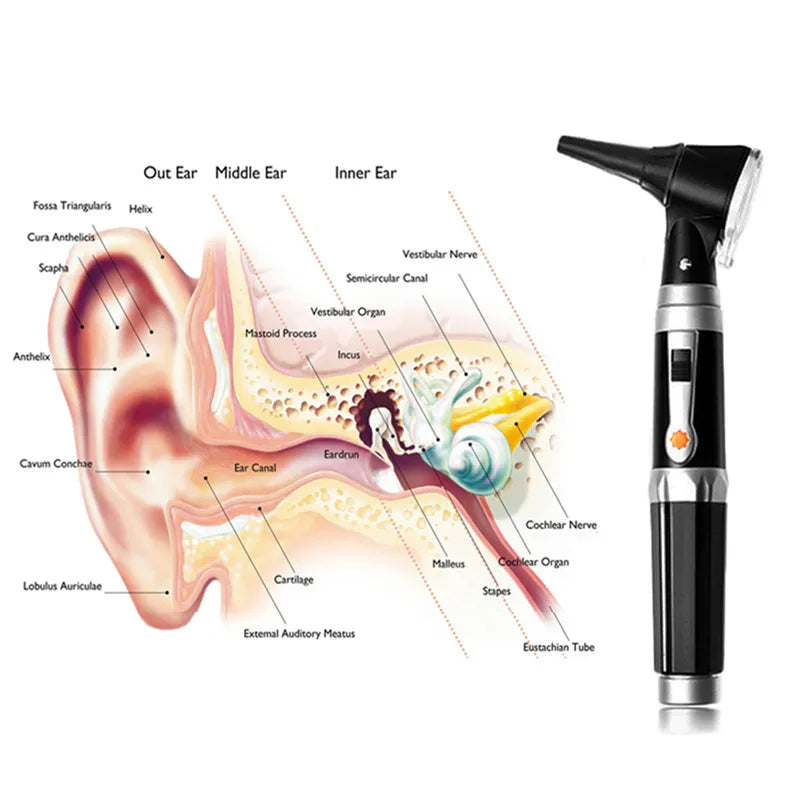 Ear Care LED Portable Otoscopies Diagnostic Kit