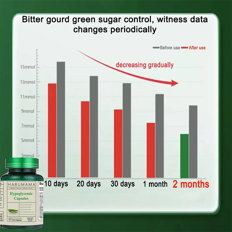 Reducing Blood Sugar Organic Bitter Melon Extract Capsule