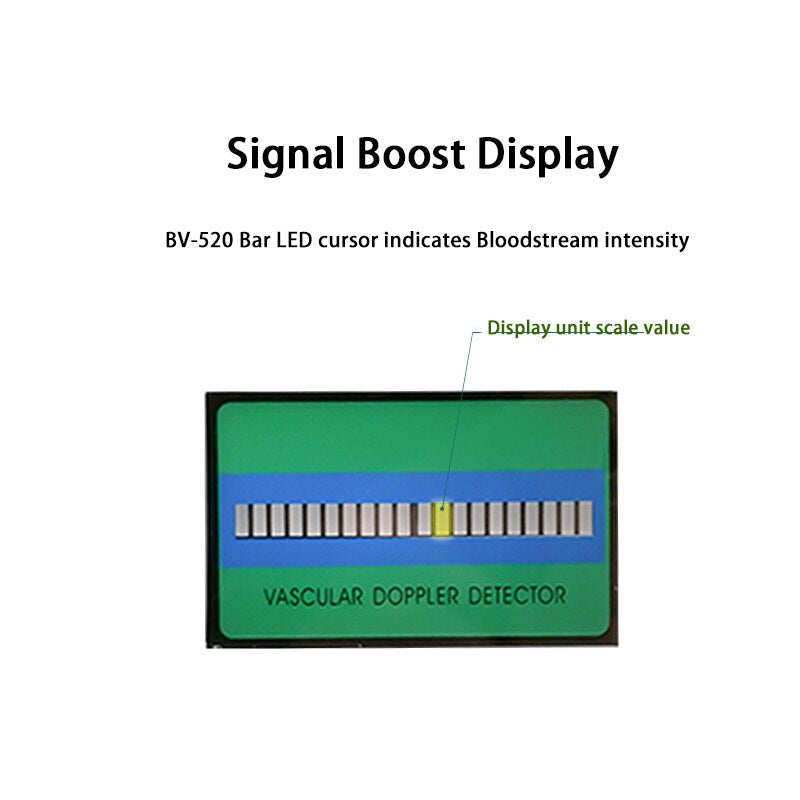 Portable Vascular Blood  Flow Detector