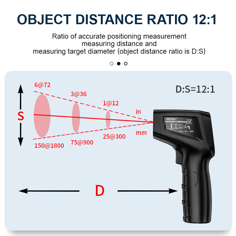 Wireless infrared digital thermometer in Daily Health kit