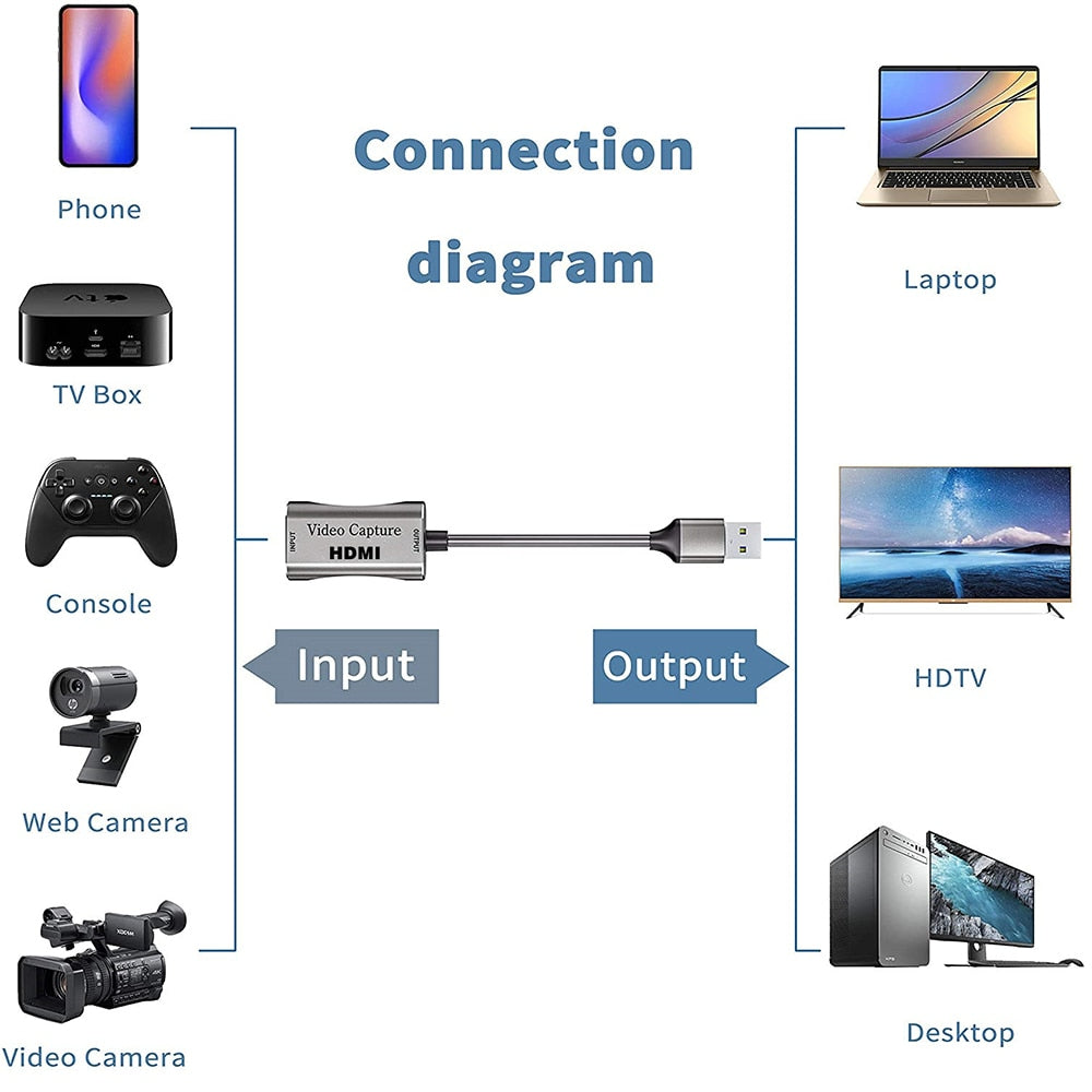 Video Capture Card USB 3.0 to HDMI-compatible USB C Camera Recording Streaming Grabber Recorder