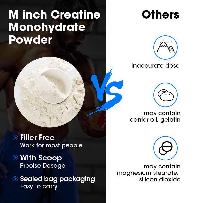 Minch Monohydrate Micronized Powder 5000mg