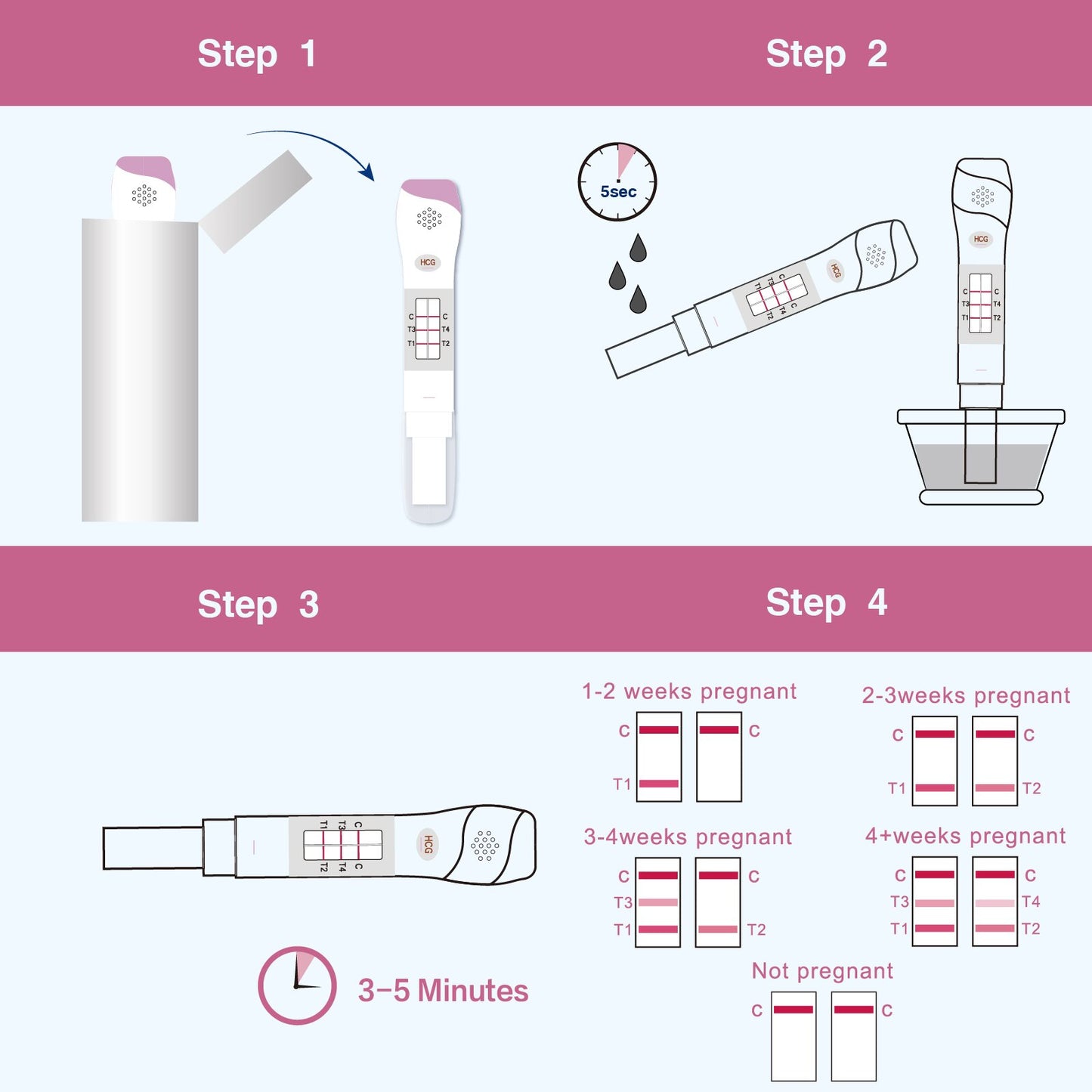 FIRST RESPONSE Comfort Check Pregnancy Test