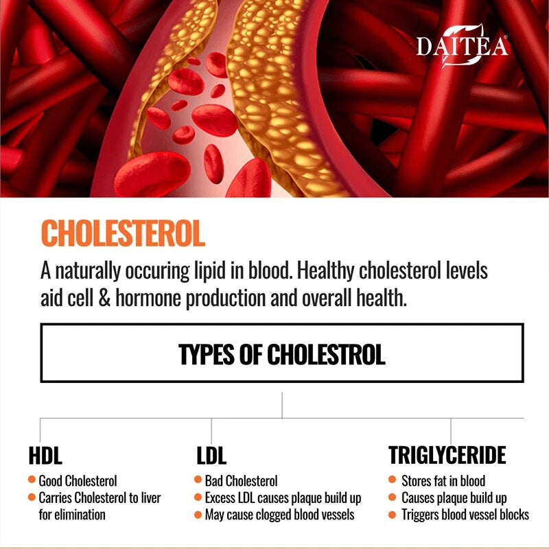 Daitea  Aids Blood &  Blood Flow Improves Medicine