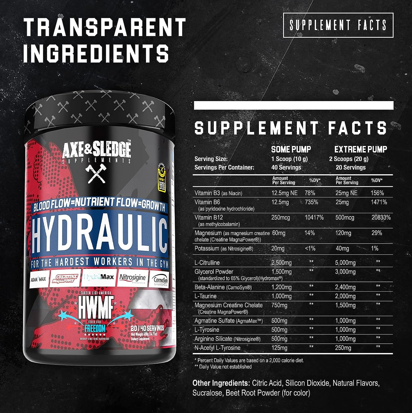 Axe & Sledge Supplements Hydraulic Stimulant