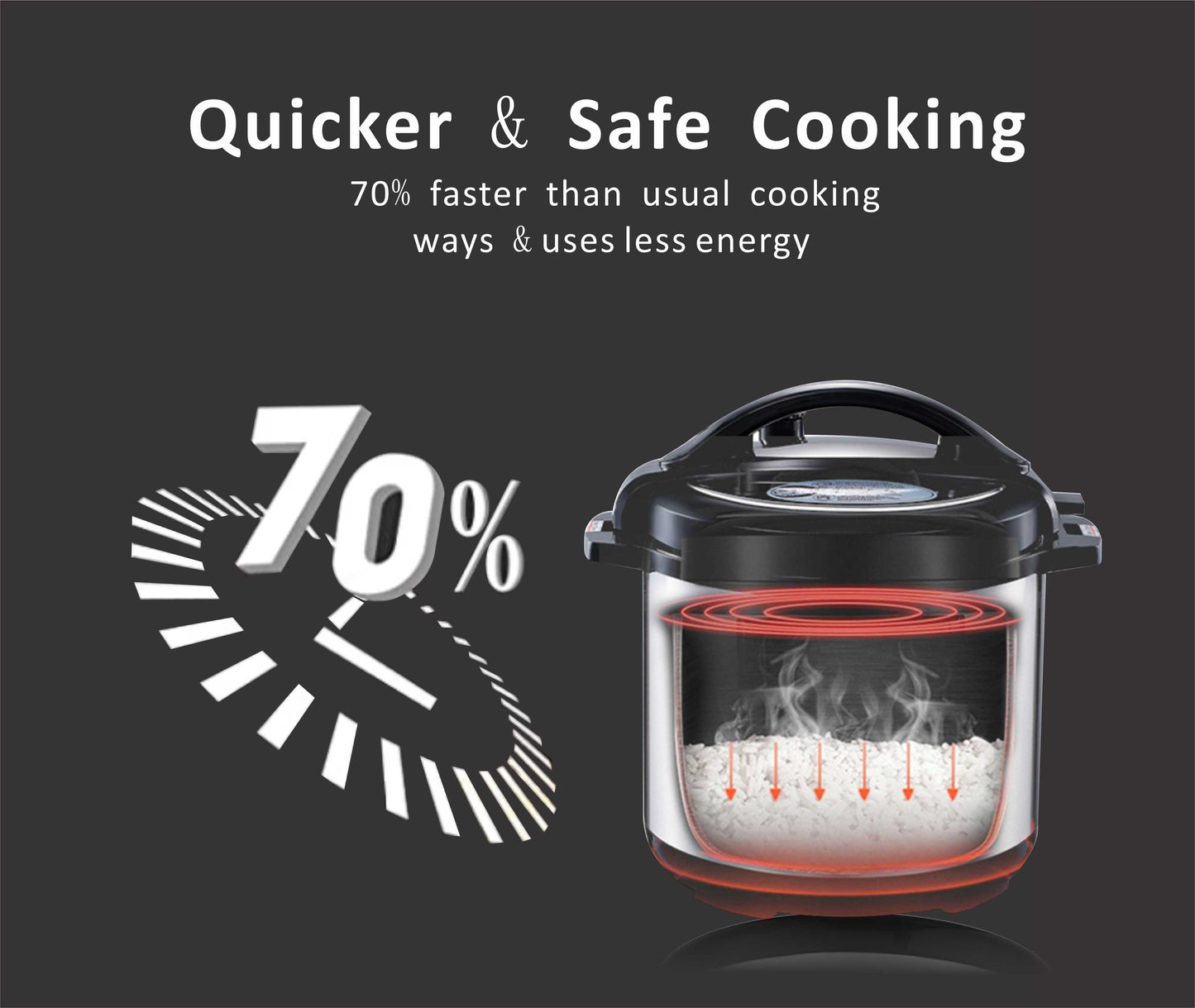 Household And Commercial Smart Cooking Appliances