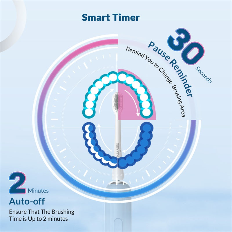 Waterproof Smart Toothbrush Deep Cleaning Whitener Tooth Brush